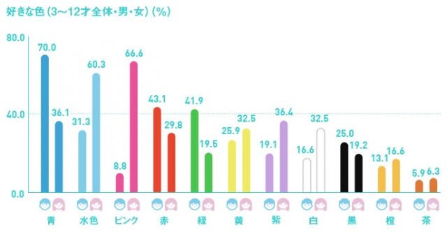 プリンセスみたい 気品たっぷり紫のランドセルが人気 ランドセルのフジタ